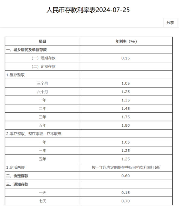 工行最新存款利率表详解