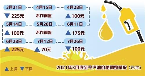 油价调整最新消息，影响、分析与展望