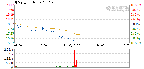 红相股份最新消息全面解读与分析