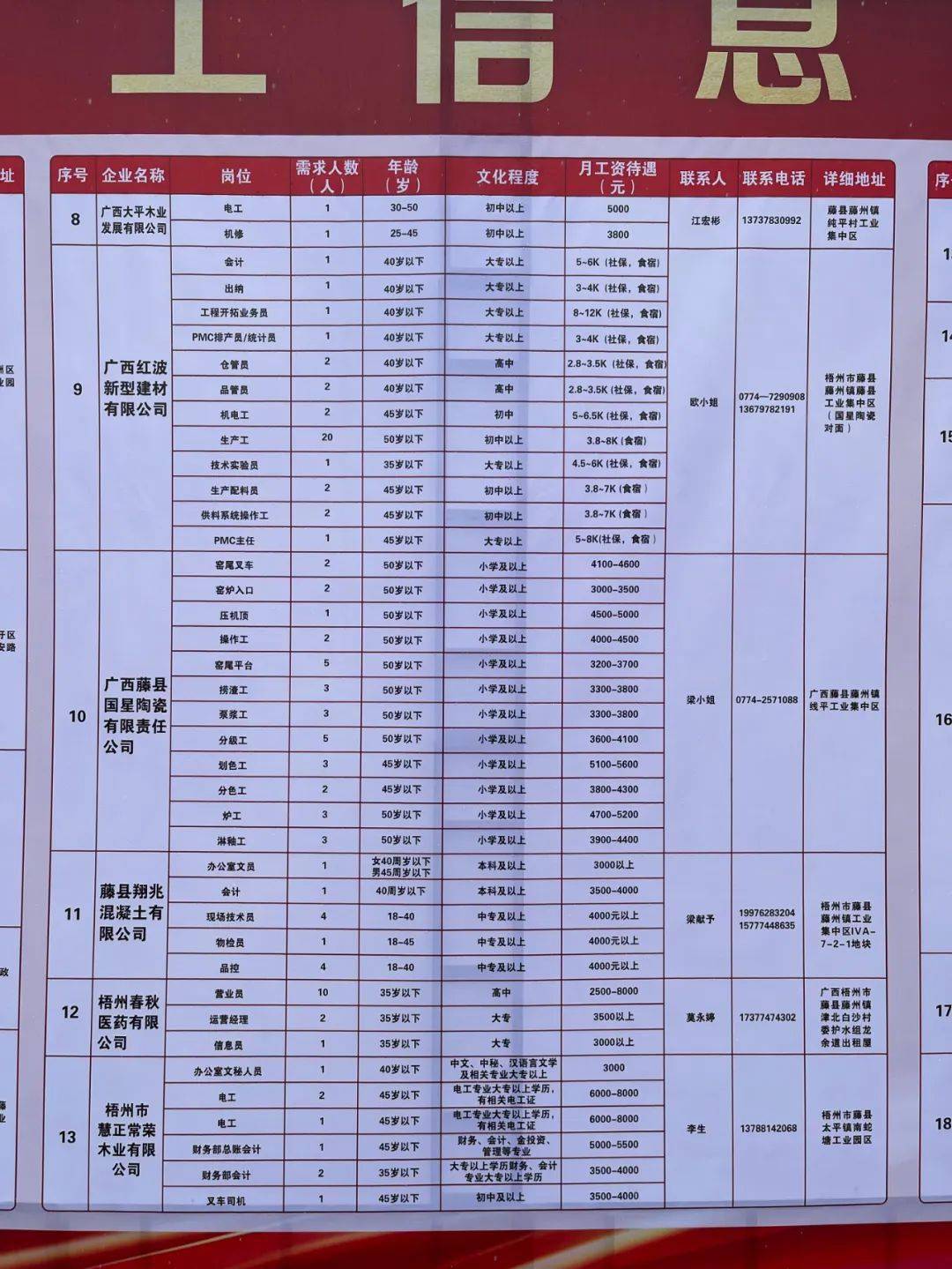 潮南区科学技术和工业信息化局招聘启事概览