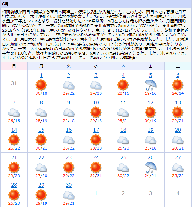 最新天气预报查询，气象信息的重要性及获取途径