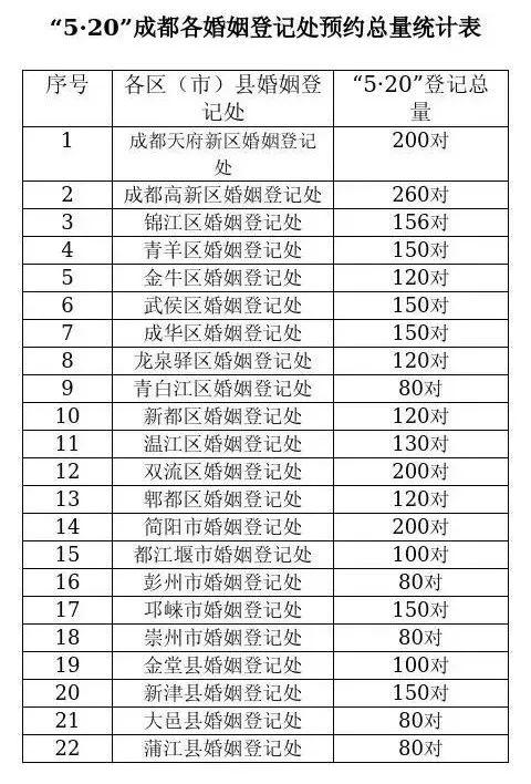 成都限号最新动态深度解析及影响展望