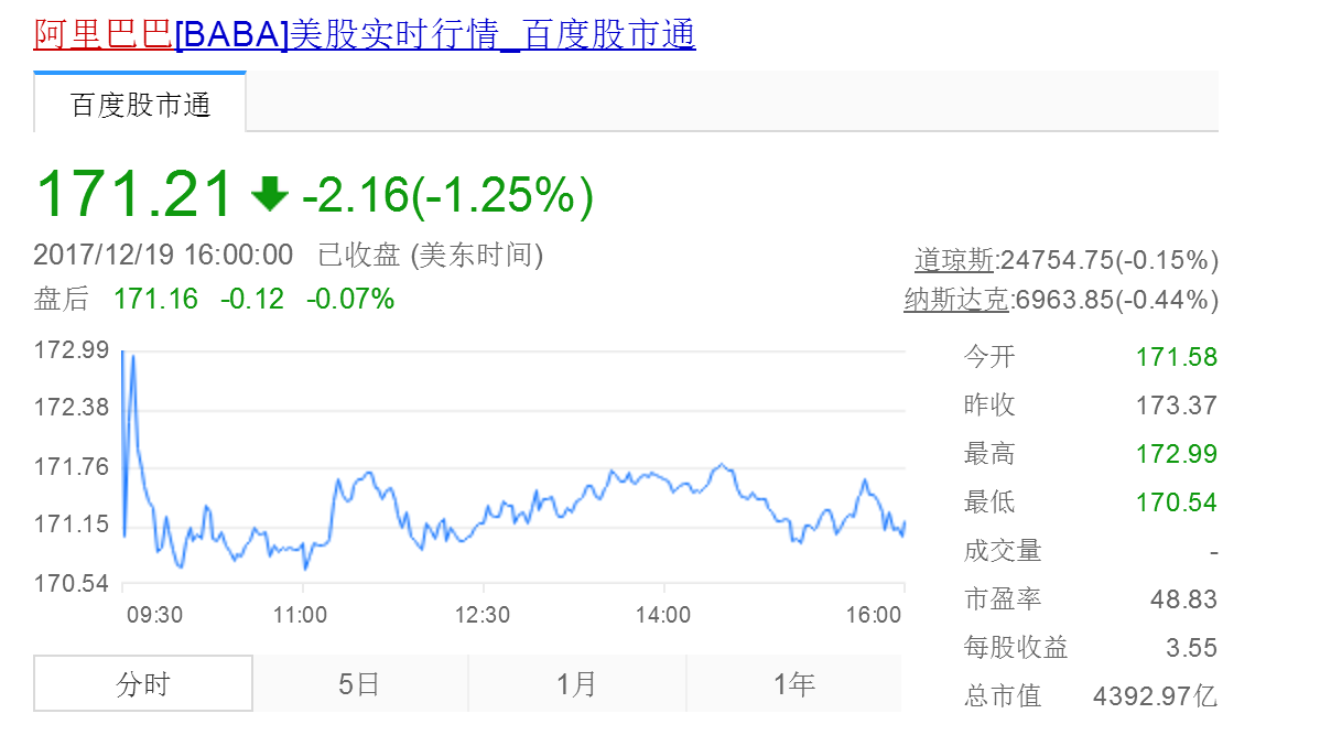 阿里巴巴最新股价动态及其影响分析