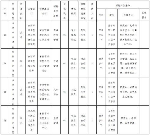 丰满区人力资源和社会保障局最新发展规划深度解析