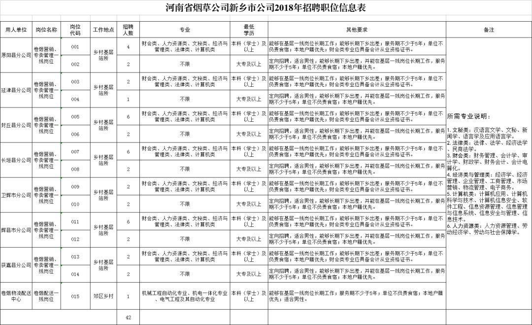 长垣县水利局最新招聘信息