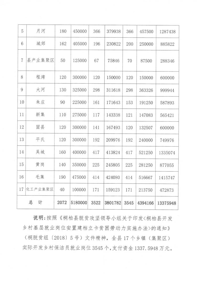 桐柏县人力资源和社会保障局最新发展规划概览