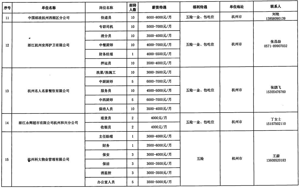 建始县人力资源和社会保障局最新招聘信息