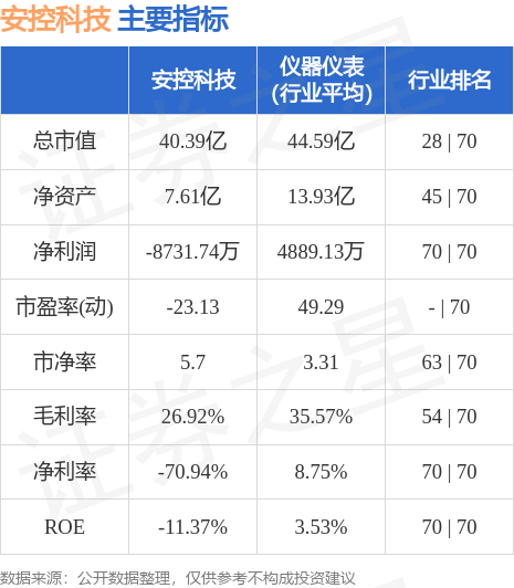 安控科技最新消息全面综述