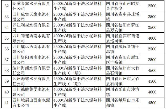 水泥最新标准推动行业进步与建设质量保障