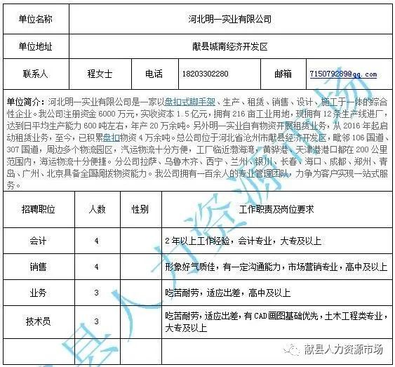 临城县住房和城乡建设局最新招聘信息汇总