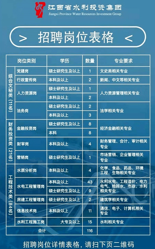 鄱阳县水利局最新招聘概述及细节揭秘