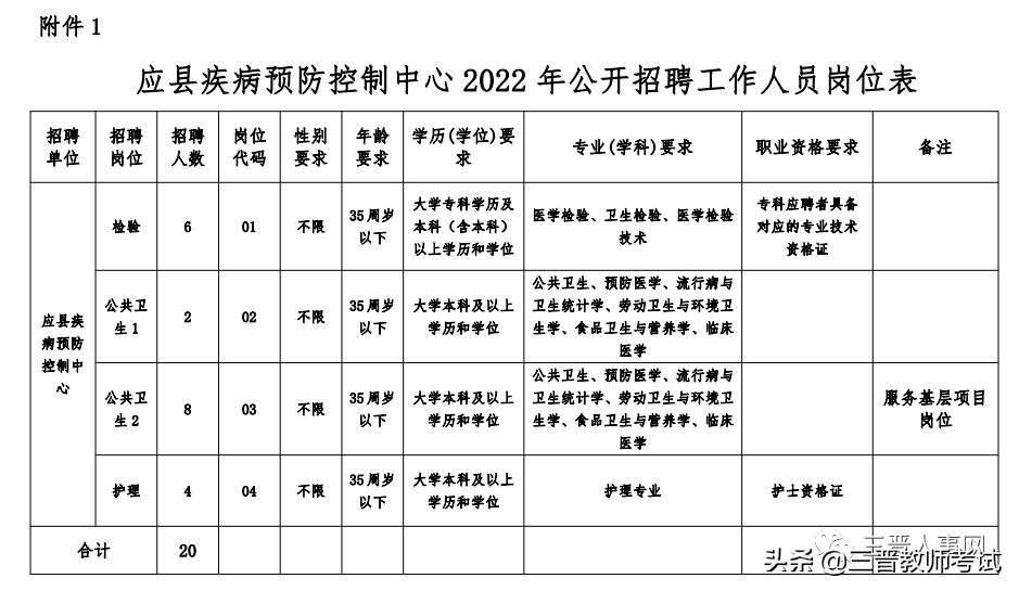 应县自然资源和规划局最新招聘公告详解