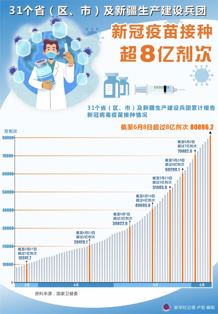 新疆疫情最新情况报告概览