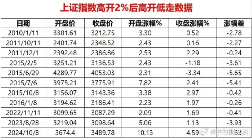 上证指数最新价格及市场走势与影响因素深度解析