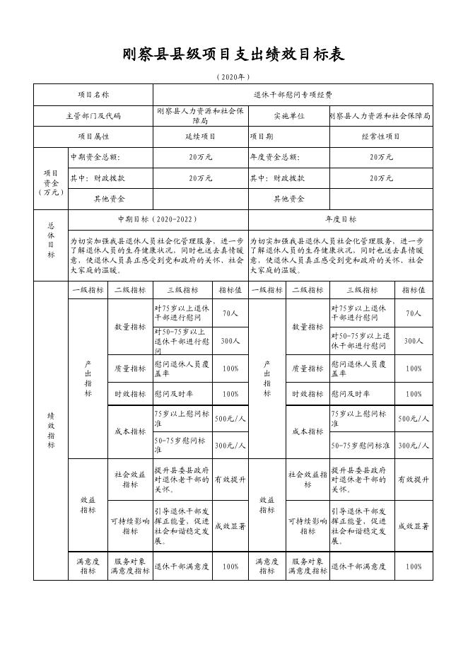 浪卡子县人力资源和社会保障局未来发展规划展望