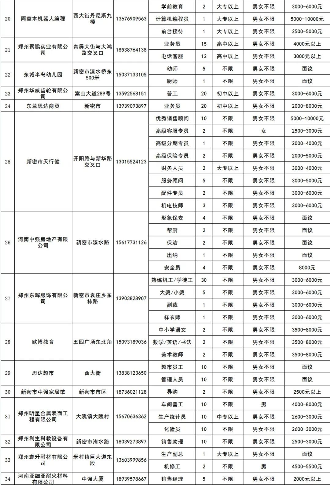 新密市人力资源和社会保障局未来发展规划展望