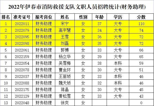 伊春最新招聘信息，探索职业机会，开启成功之门