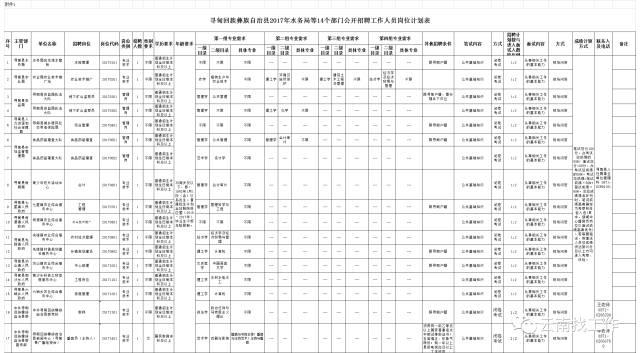 寻甸回族彝族自治县自然资源和规划局招聘新资讯详解