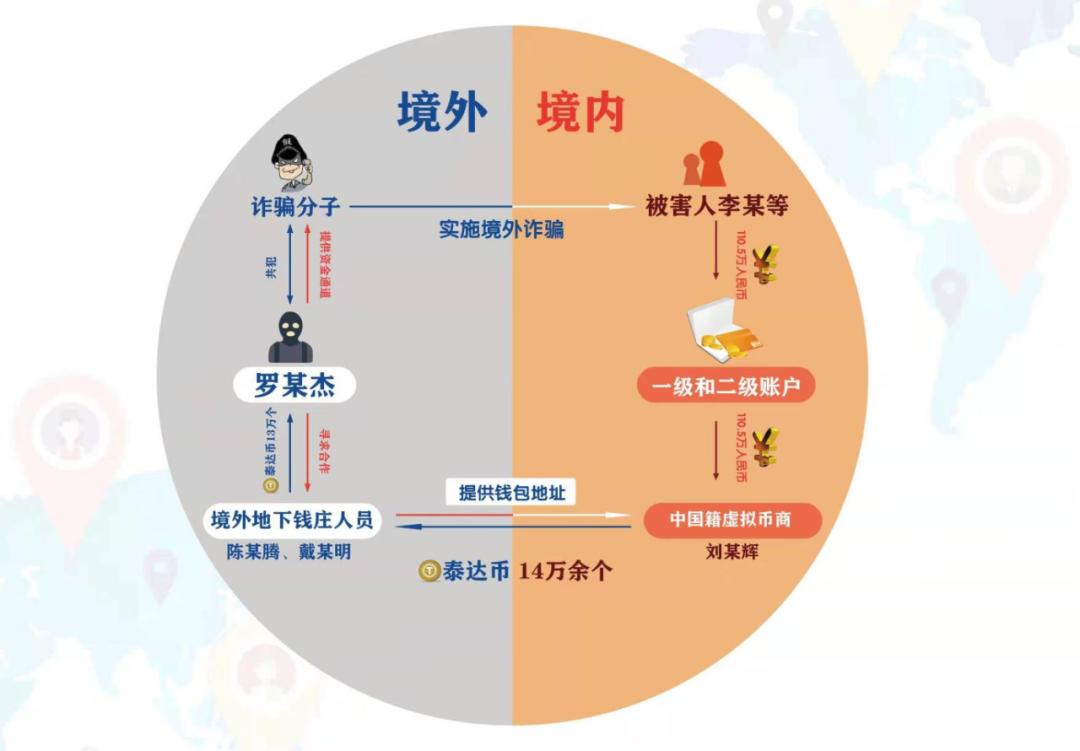 泰达币最新价格及市场走势与前景展望分析