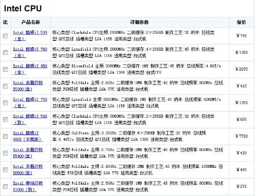 最新CPU型号概览，性能、特点与未来趋势展望