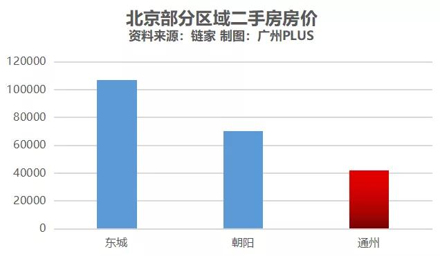 通州房价与二手房市场最新动态解析