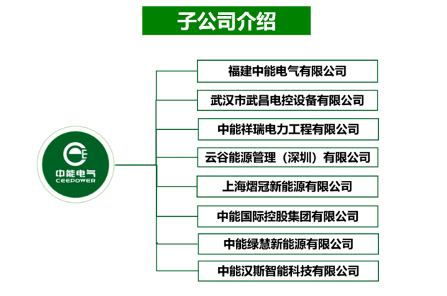 中能电气引领行业变革，共创未来能源新纪元，最新消息揭示未来发展趋势