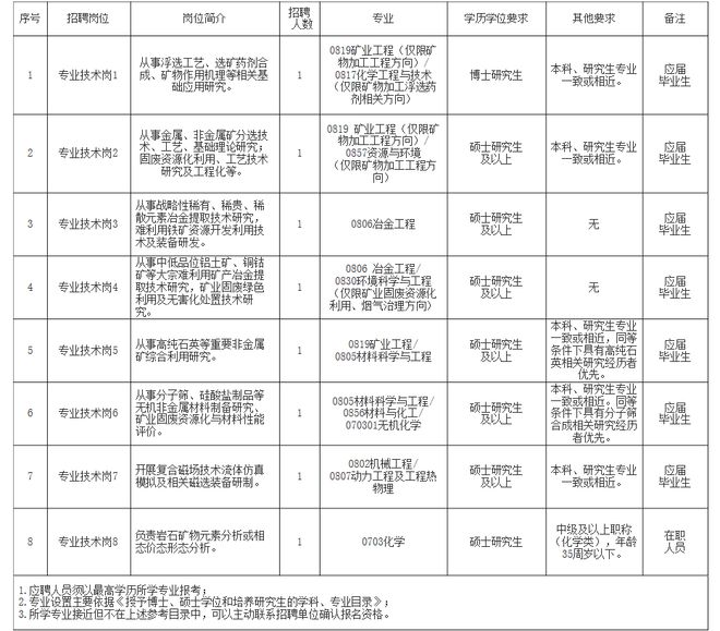 西市区自然资源和规划局最新招聘信息详解