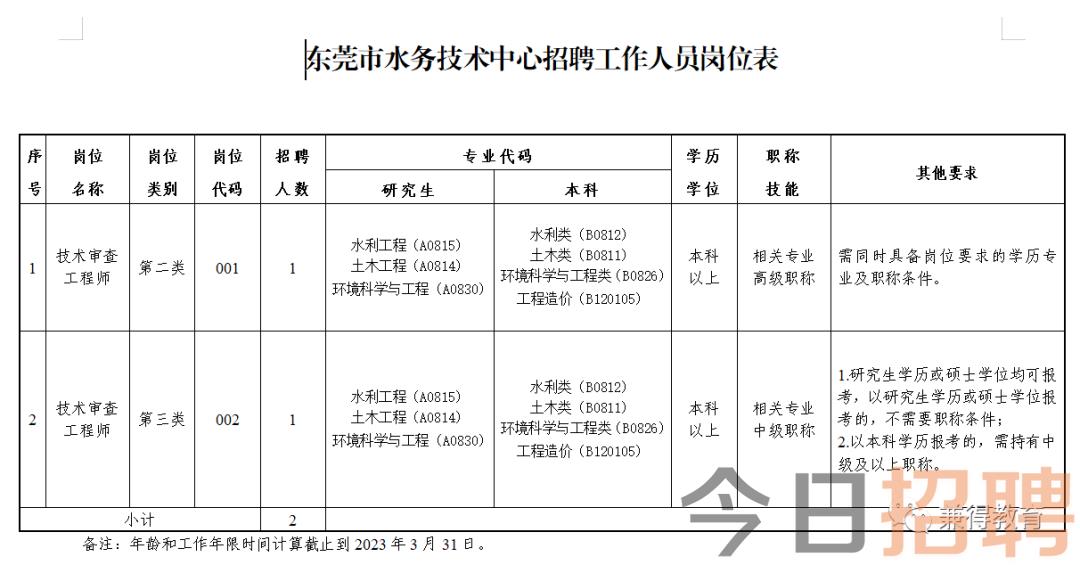 峄城区水利局招聘启事，最新职位与要求全解析