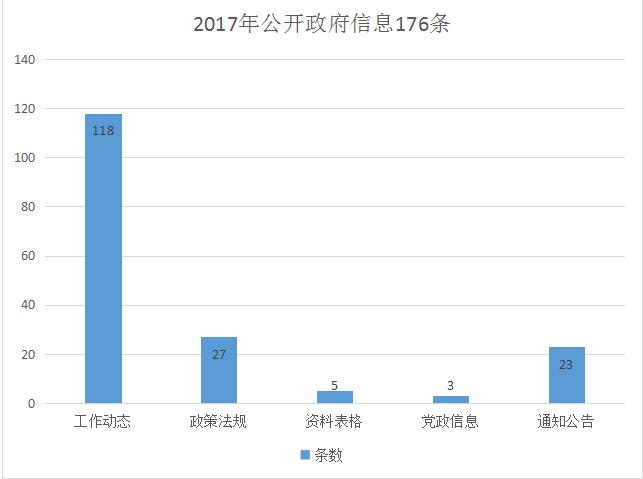 互助土族自治县人力资源和社会保障局最新发展规划概览