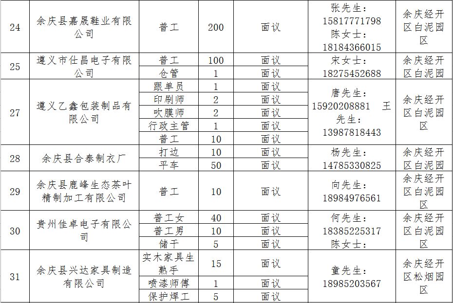 吉首市人力资源和社会保障局最新发展规划概览