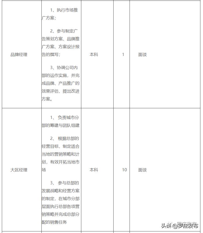 罗庄区交通运输局最新招聘启事概览