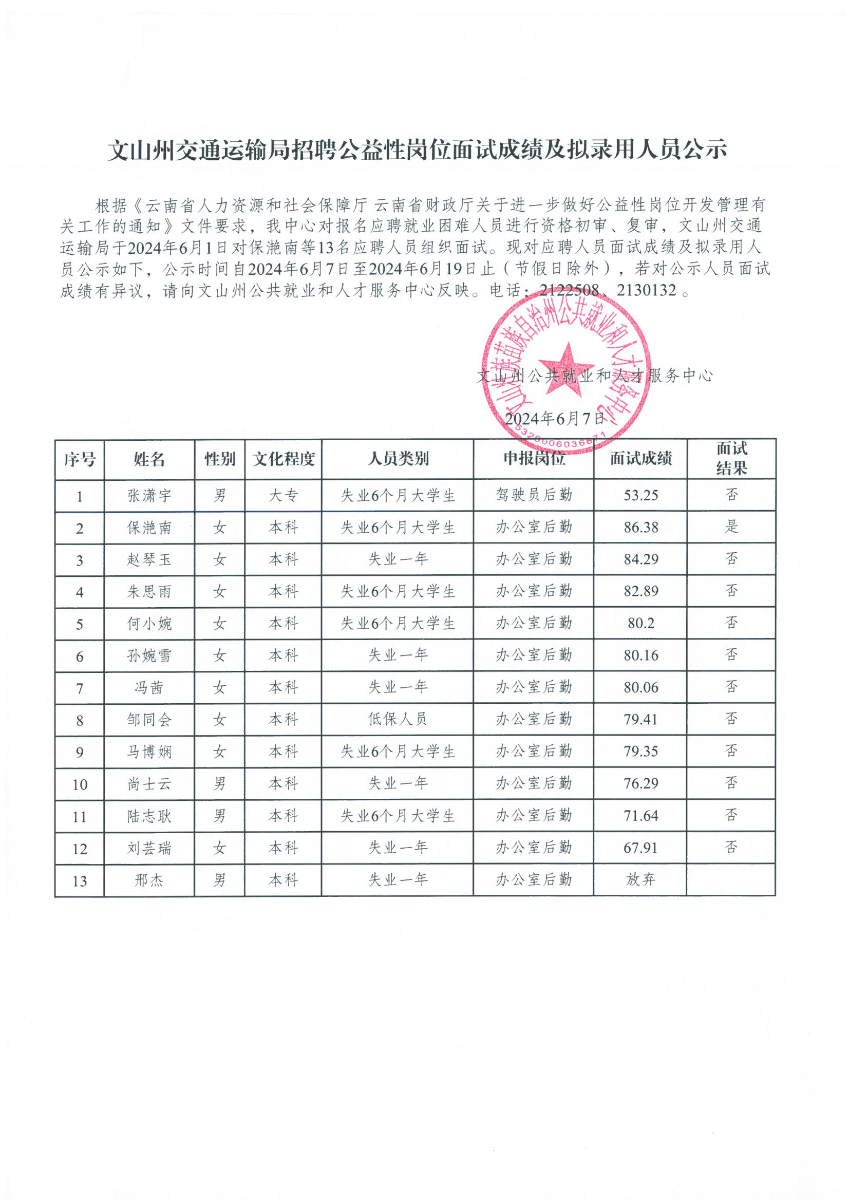 抚远县交通运输局最新招聘信息