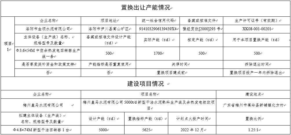 徐汇区科学技术和工业信息化局招聘启事概览