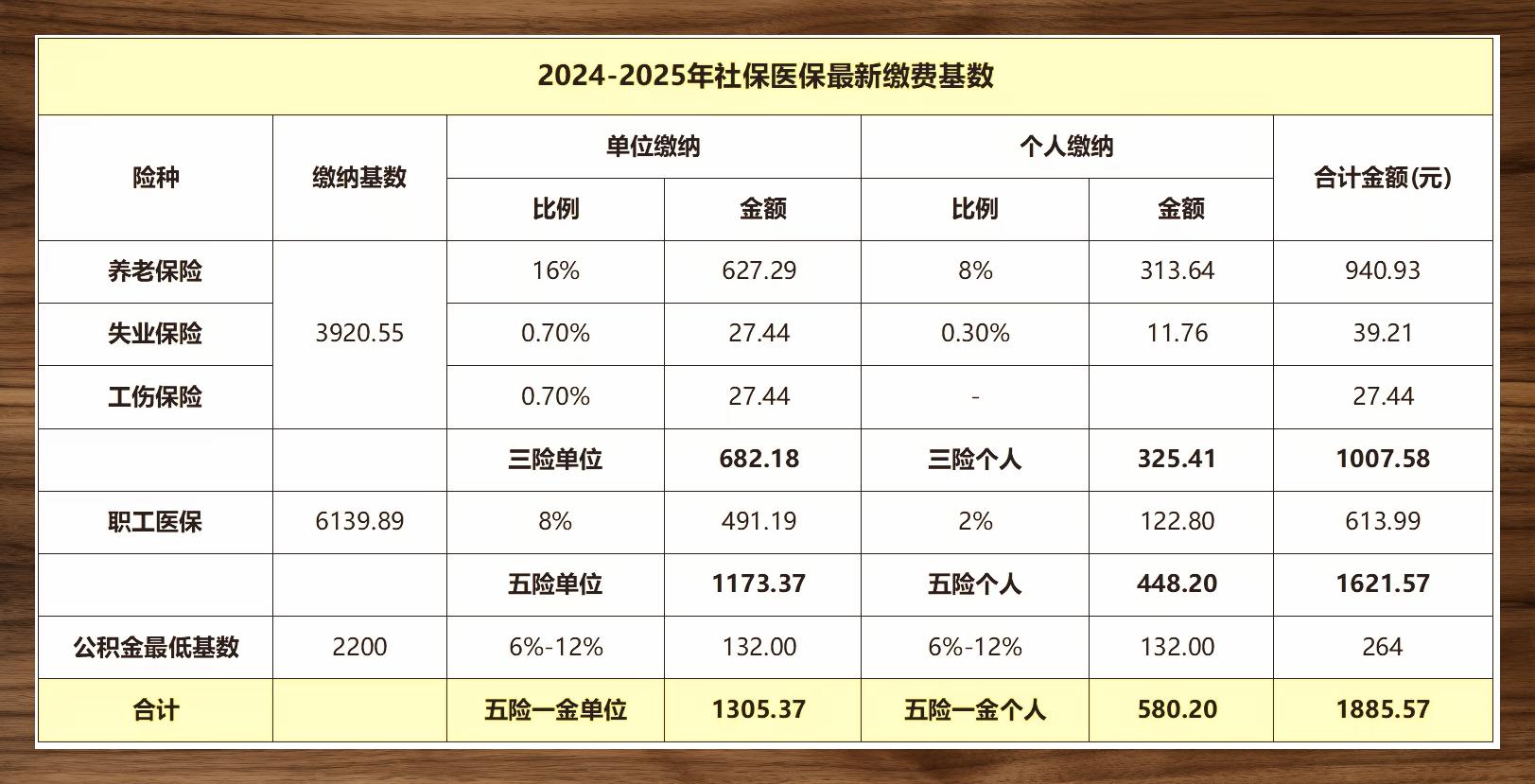 社保最新基数，变化与影响