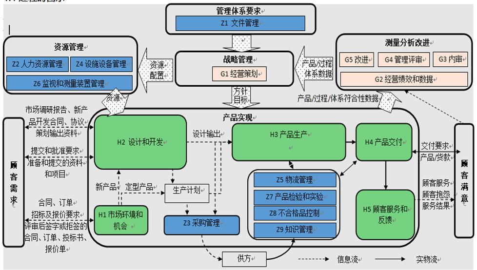 ISO9001质量管理体系最新版及其应用实践