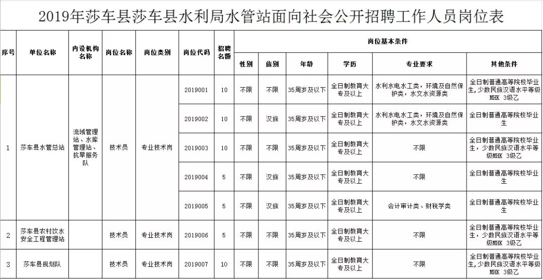 田林县水利局招聘启事，寻求英才加入我们的团队