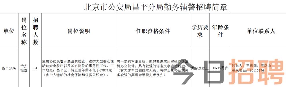 昌平最新招聘信息汇总