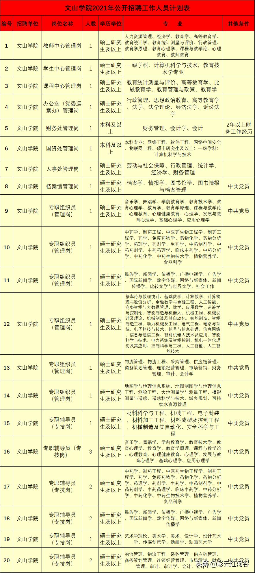 文山县自然资源和规划局最新招聘公告解读