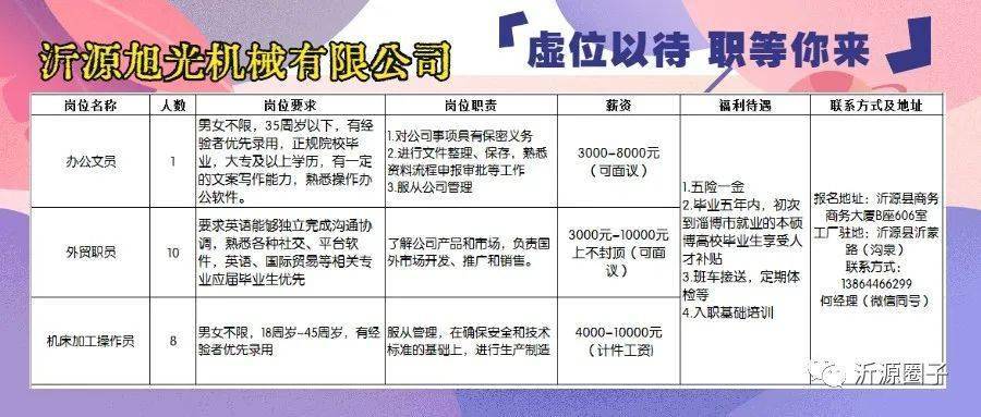 安陆最新招聘信息全面汇总