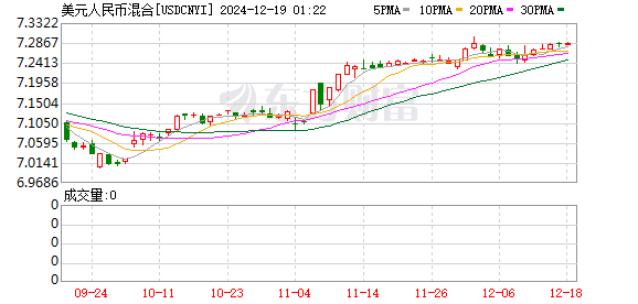 美元走势图揭示全球经济风向标新动态