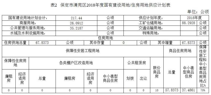 清苑县自然资源和规划局最新招聘启事