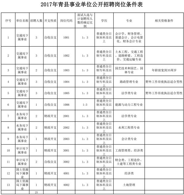 沧州最新招工信息汇总