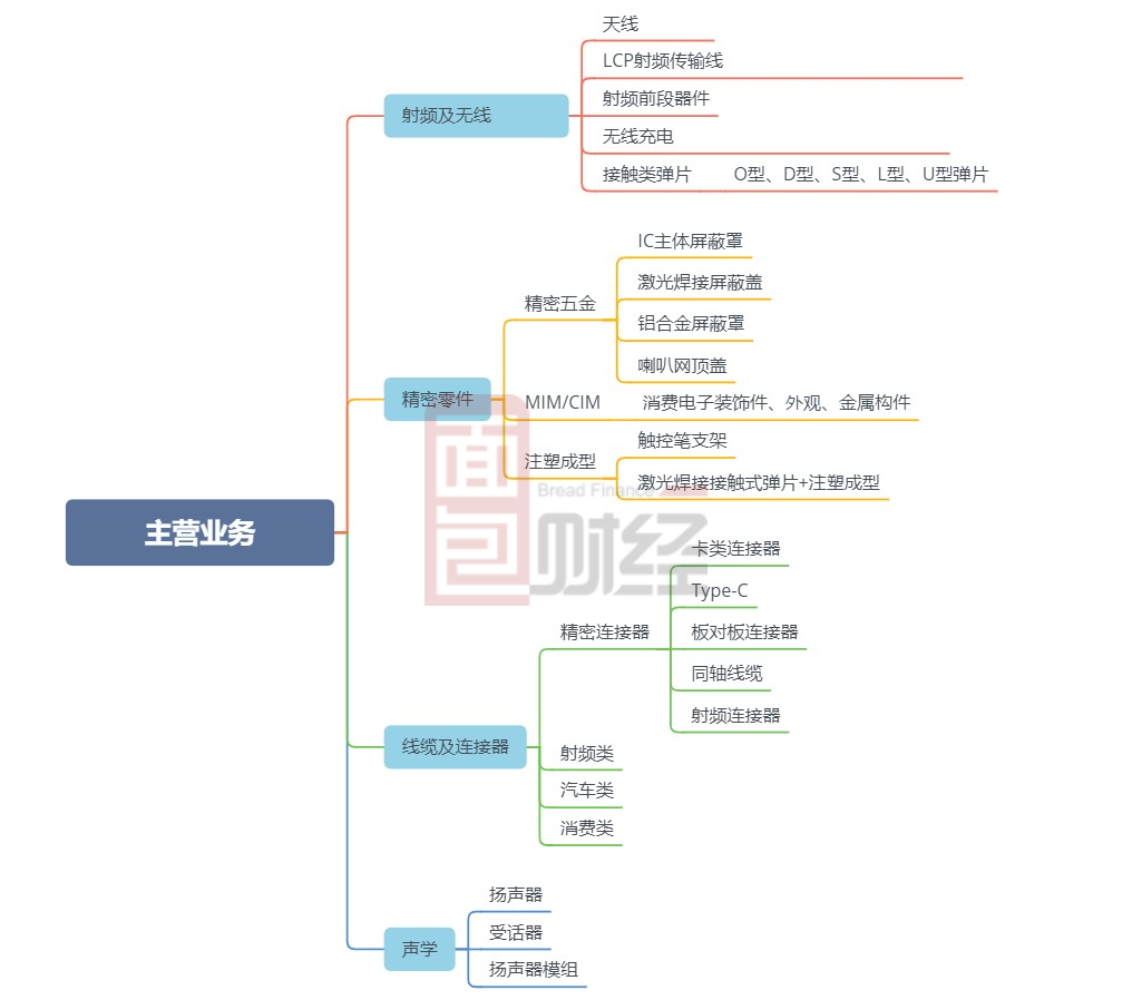 信维通信最新消息综述，全面解读发展动态与前景分析