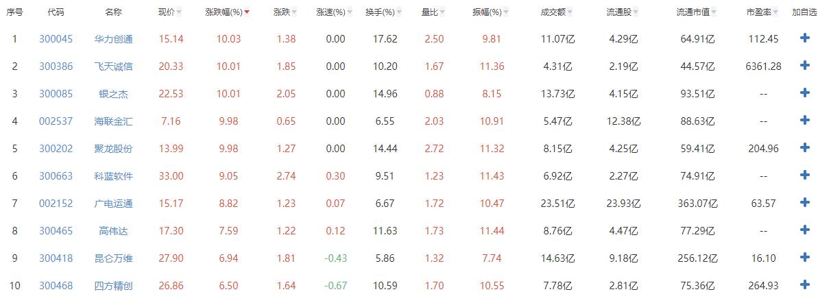 海联金汇引领数字化转型，重塑金融科技新局面