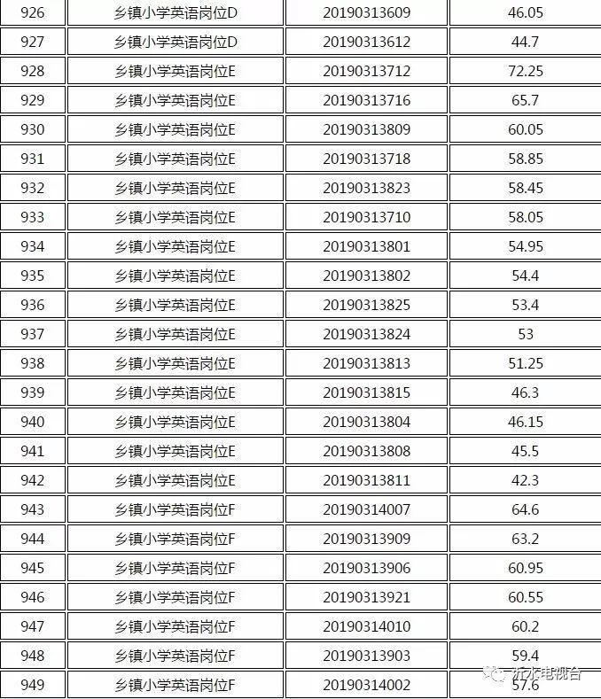 沂水最新招聘信息概览