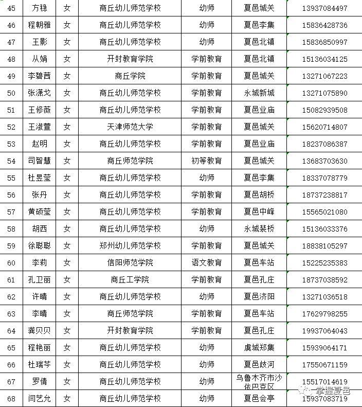 夏邑县住房和城乡建设局最新招聘概览