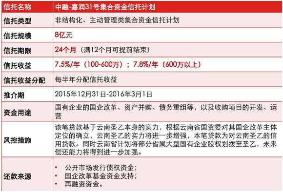 中融信托兑付情况深度解析与最新进展报告