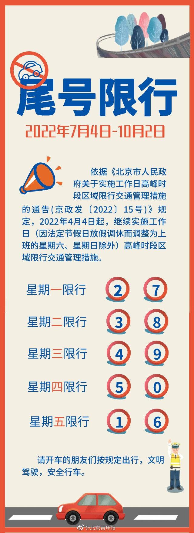 北京限号政策最新调整及市民应对策略