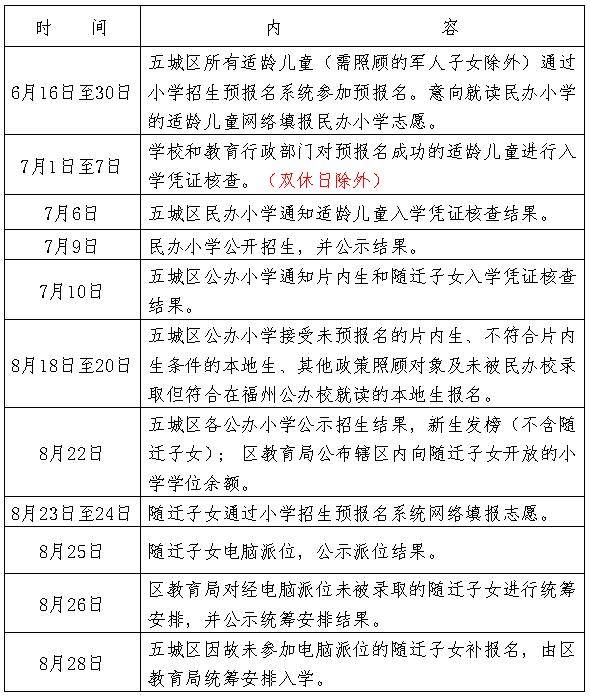 晋安区水利局最新招聘公告全面解析