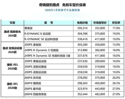 免税车最新价格表及其深度影响分析